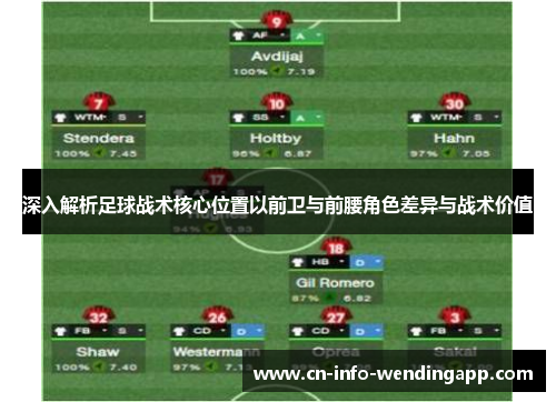 深入解析足球战术核心位置以前卫与前腰角色差异与战术价值