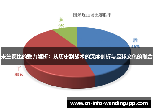米兰德比的魅力解析：从历史到战术的深度剖析与足球文化的融合