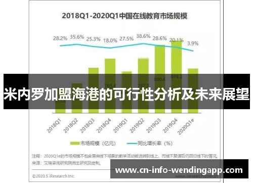 米内罗加盟海港的可行性分析及未来展望