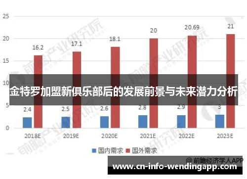 金特罗加盟新俱乐部后的发展前景与未来潜力分析