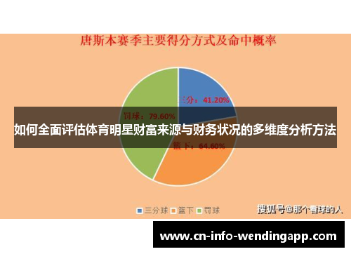 如何全面评估体育明星财富来源与财务状况的多维度分析方法