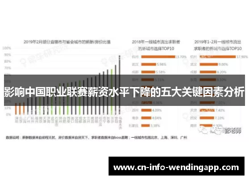 影响中国职业联赛薪资水平下降的五大关键因素分析