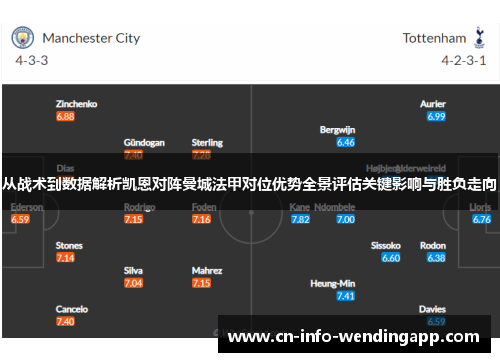从战术到数据解析凯恩对阵曼城法甲对位优势全景评估关键影响与胜负走向