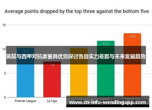 英超与西甲对抗谁更具优势探讨各自实力差距与未来发展趋势