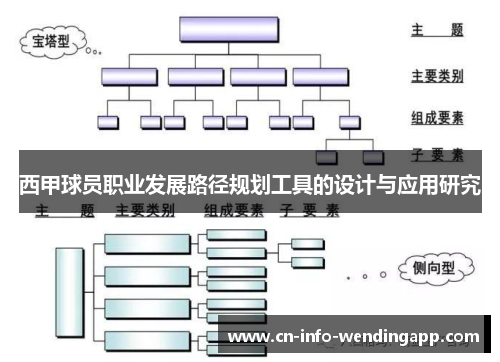 西甲球员职业发展路径规划工具的设计与应用研究