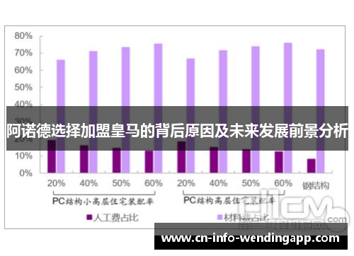 阿诺德选择加盟皇马的背后原因及未来发展前景分析